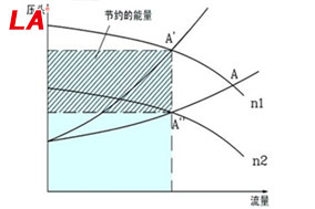 變頻電機在水泵和風(fēng)機負(fù)載中的應(yīng)用 - 六安江淮電機有限公司